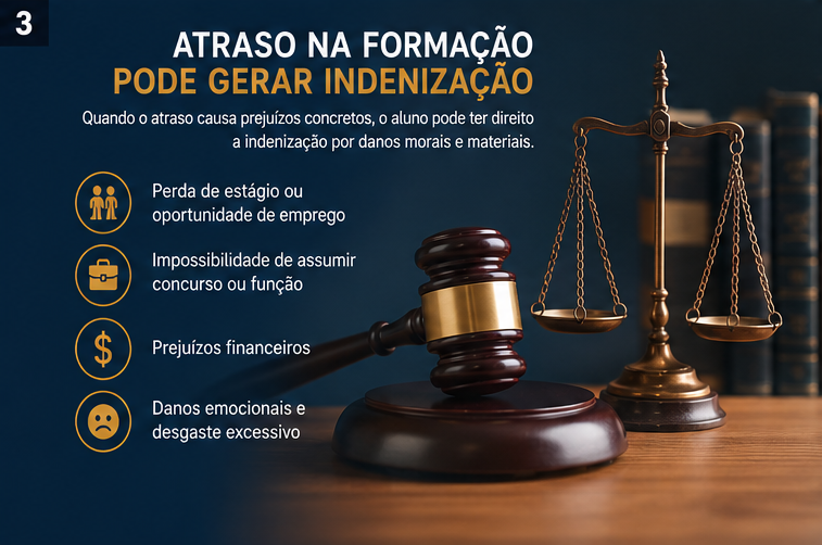 Faculdade atrasou sua formação?