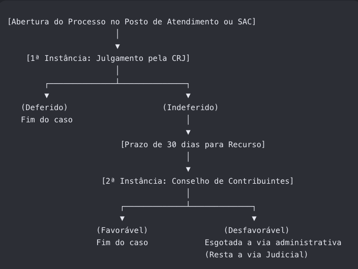 Dr. Marcelo Lemos - Especialista em Revisão de IPTU