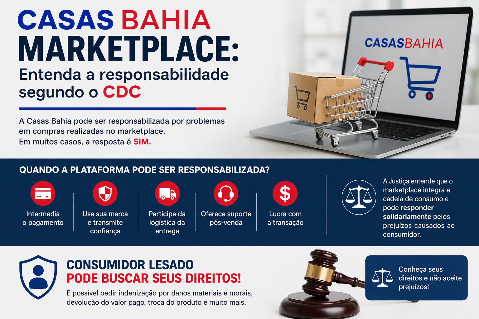 Casas Bahia responsabilidade marketplace CDC